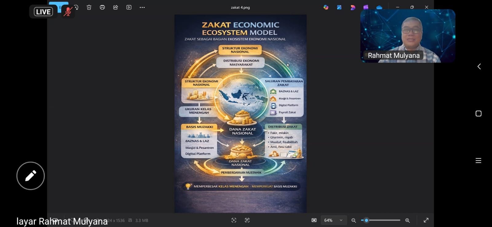 BAZNAS Gelar Public Expose Special Ramadan tentang Potensi Zakat Fitrah, Mahasiswa S2 Ekonomi Syariah Ikut Berpartisipasi